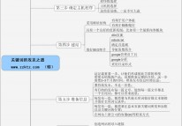 鄭州網站建設-目標關鍵詞的攻克之道