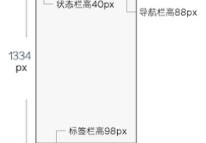 APP界面設計 iPhone6尺寸規范大全【含原型設計規范】
