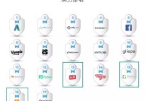 中國iOS廣告平臺(tái)排名頭條、快手進(jìn)入前列
