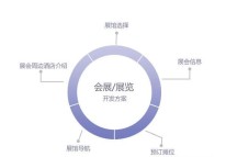 展會APP通過什么功能來組織、宣傳和執行展會的？