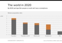 小程序誕生兩年，BAT 們得到的與失去的