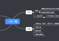 一個小程序的誕生過程
